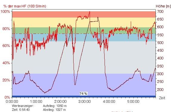 radfahren kalorienverbrauch pro km