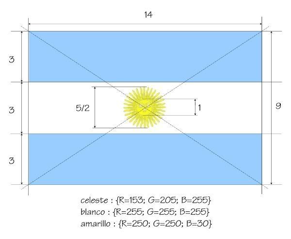 Orgullo nacional Bandera Argentina