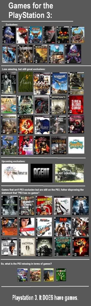 playstation 3 games list