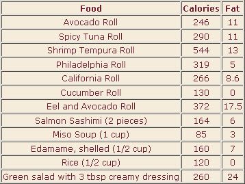 Japanese Food Calories